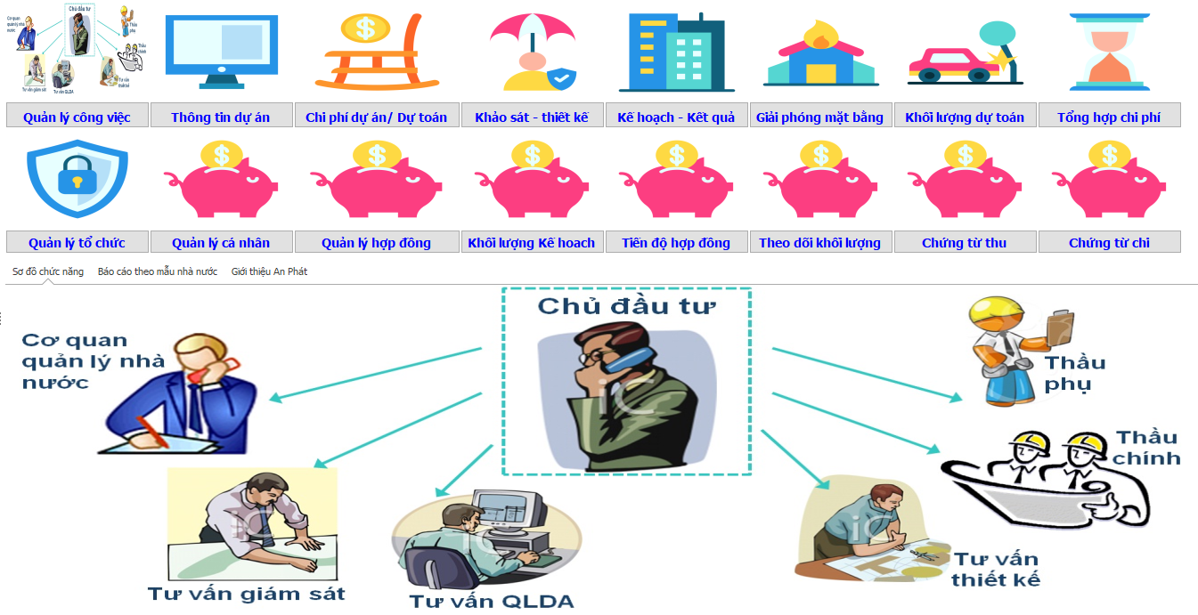 Phân cứng + phần mềm PMS (enterprise 3)