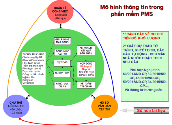 Phân cứng + phần mềm PMS (enterprise 1)