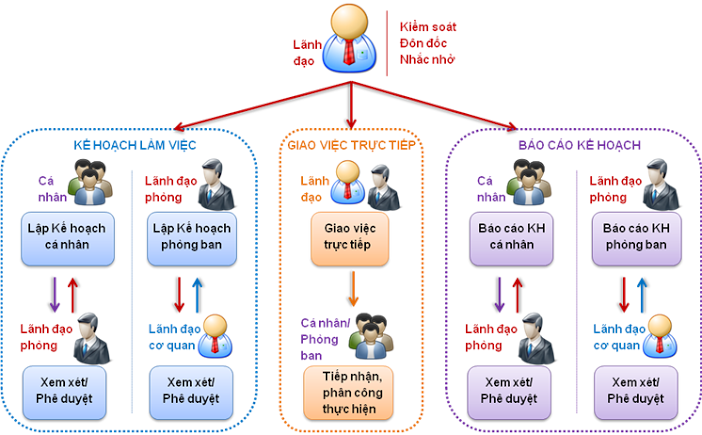 Phần mềm quản lý dự án xây dựng PMS